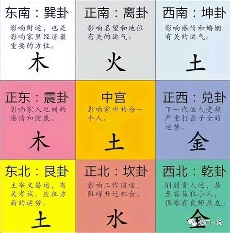 八卦與五行|五行八卦:內容,五行八卦圖,套用,手相,五行與起名,五行與健康,心理。